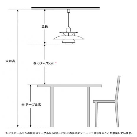 Louis Poulsen ペンダントランプ コードカット ダクトプラグ変更 ルイスポールセン専用 ペンダントライト Actus Online アクタスオンライン Actus Online